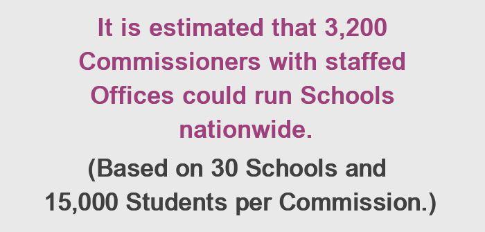 3,200 Commissioners with staffed Offices could run Schools nationwide.