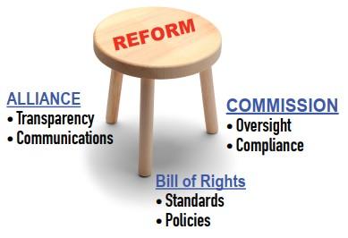 The third leg supporting Reform is the Education Rights Alliance