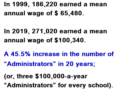 Administrator Cost