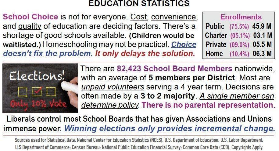 education stats 11