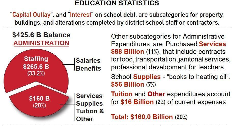 education stats 6